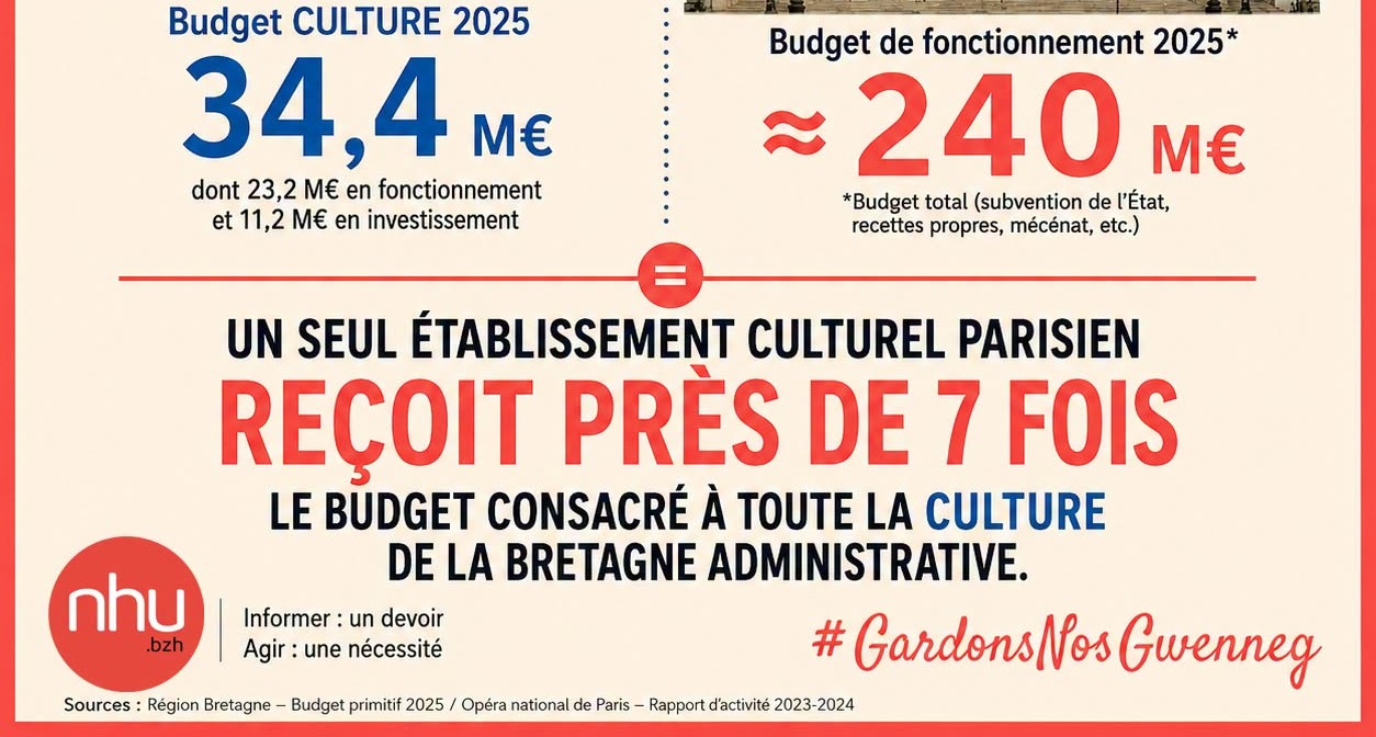 Répartitions des aides …exemple ….